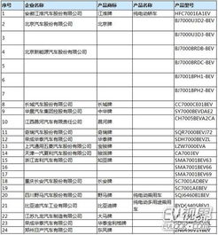 道路機動車輛生產(chǎn)企業(yè)及產(chǎn)品公告第286批正式發(fā)布