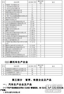 工信部批準第287批道路機動車輛生產(chǎn)企業(yè)及產(chǎn)品準入